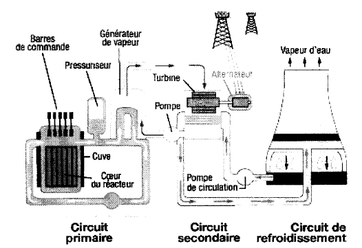 Centrale nucléaire