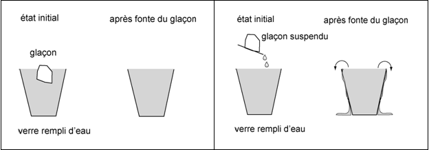 glaçons