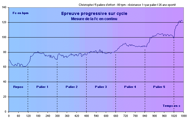 Christophe1Gr3.gif (62233 octets)