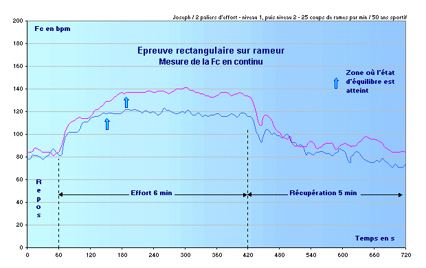 Rjoseph.gif (36121 octets)